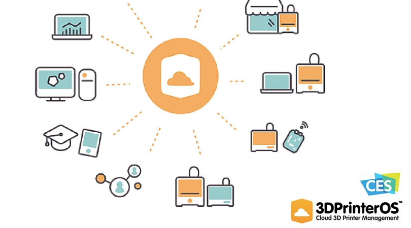 3DPrinterOS Announces Private Cloud for Enterprises at CES 2016