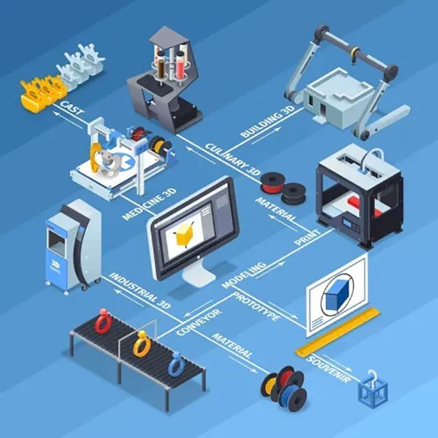Industrial 3D Printer