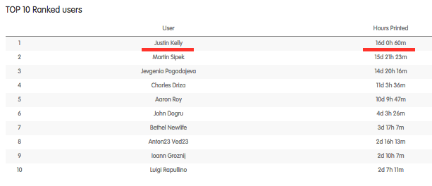 3DPrinterOS-Justin-Kelly-Mind2Matter