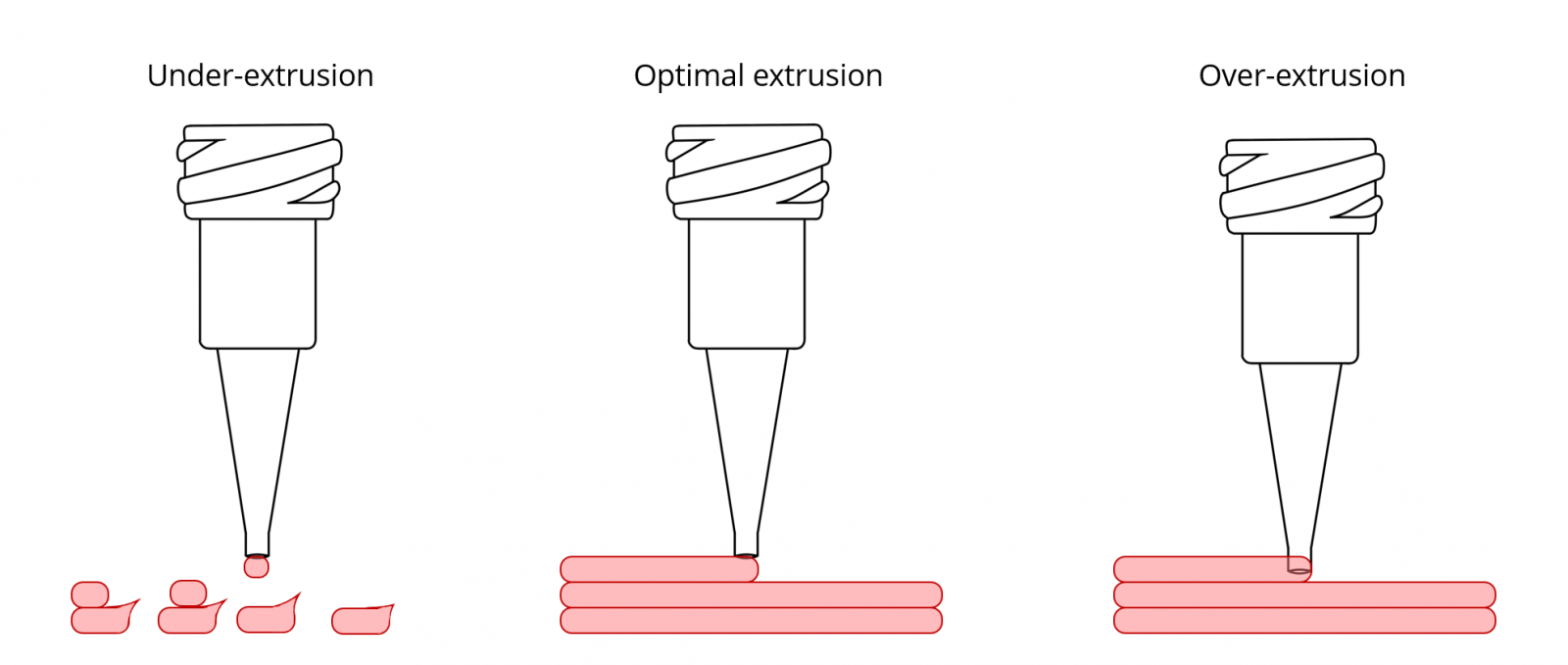 3D Printer Under Extrusion: Guide on Filament Issues & How to Fix Under Extrusion